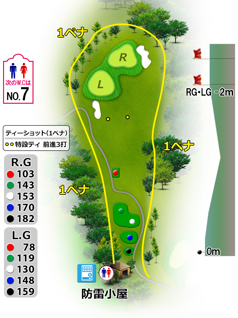 コースレイアウト