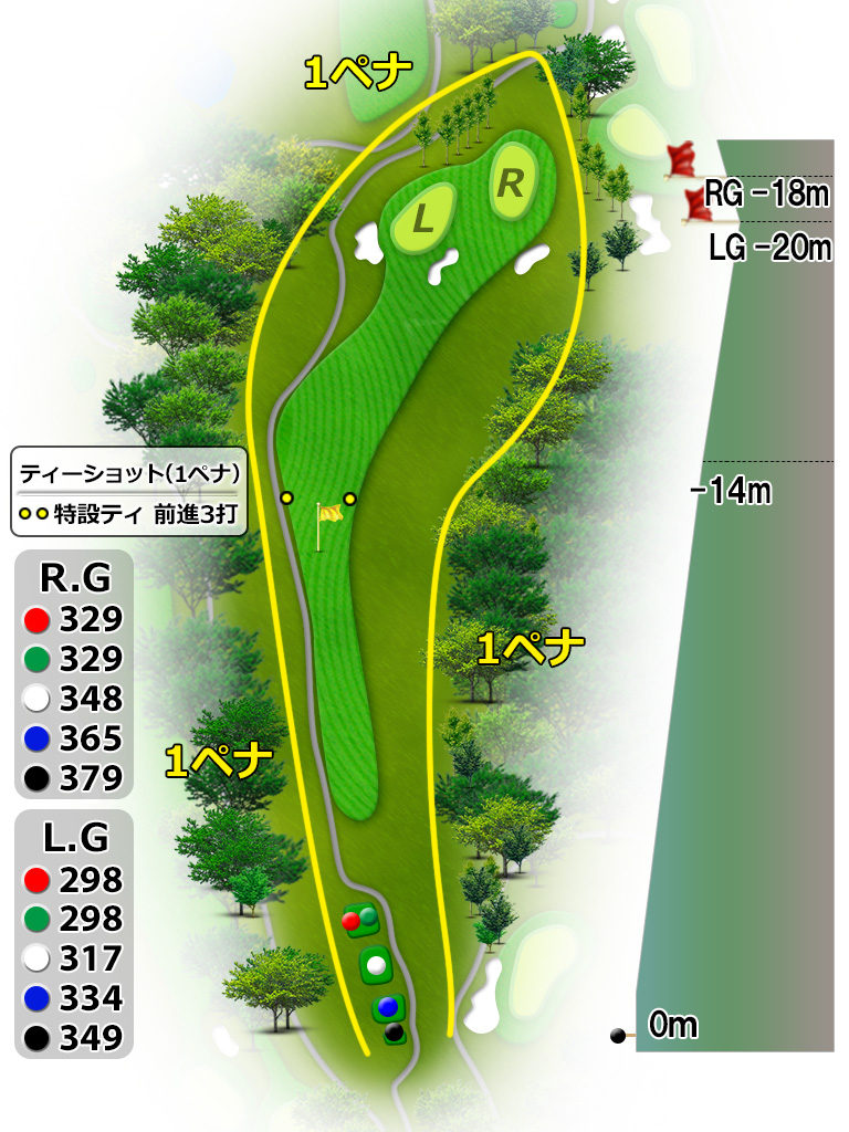 コースレイアウト