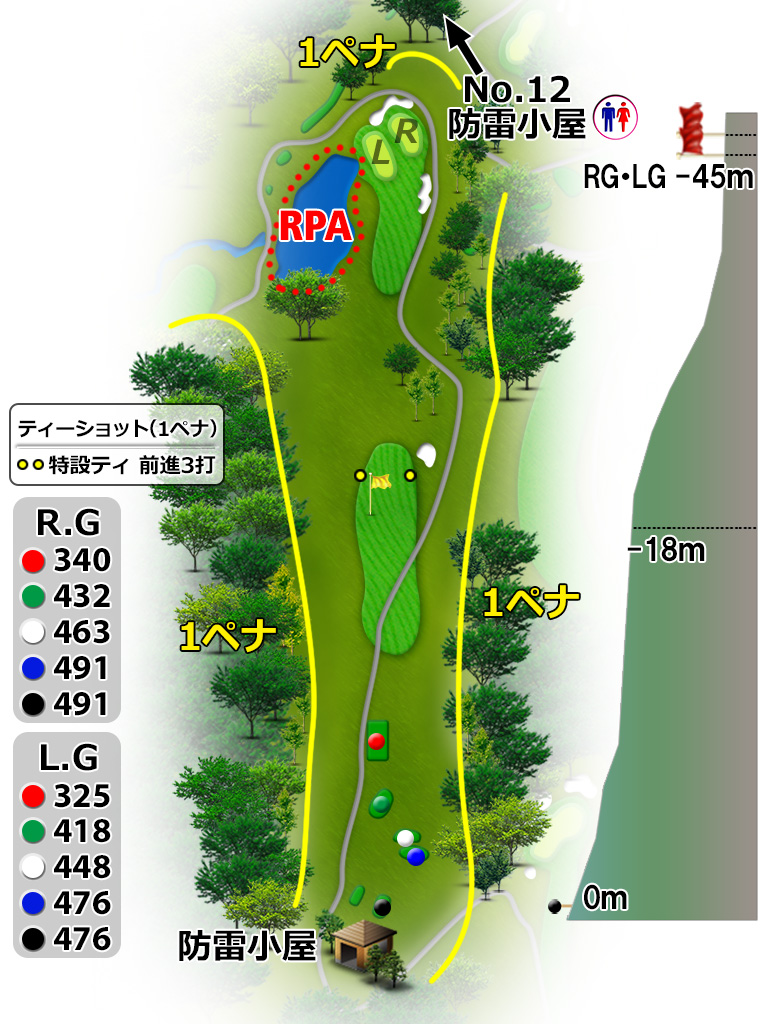 コースレイアウト