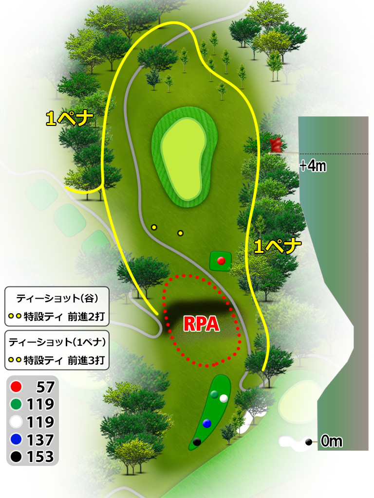 コースレイアウト